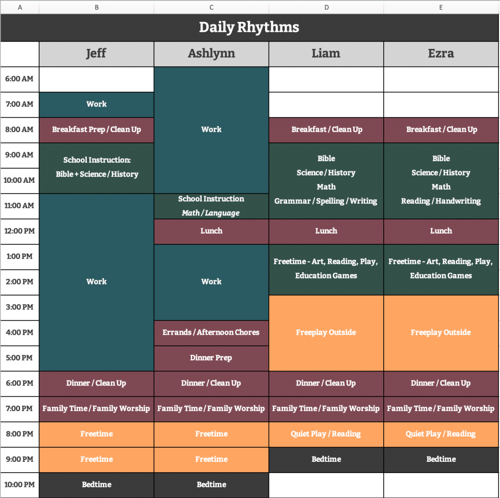 Example of a homeschool daily rhythm